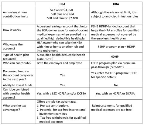 whats covered mvp wellness reimbursement